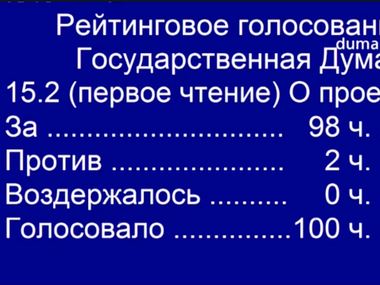 Госдума приняла отмену техосмотра