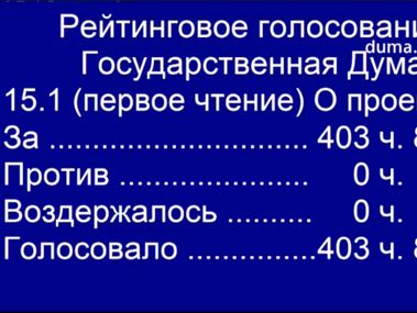 Госдума приняла отмену техосмотра