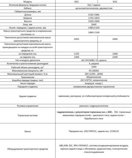 Лёгкий грузовик JAC N35 сертифицирован в России